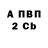 БУТИРАТ оксибутират Anya Trend